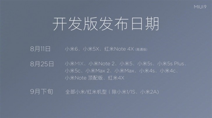 9 моделей Xiaomi получили MIUI 9