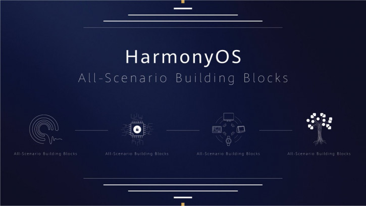  Harmony OS    Huawei   Android  Fuchsia 