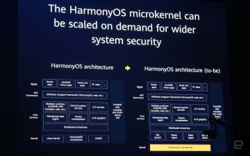  Harmony OS    Huawei   Android  Fuchsia 