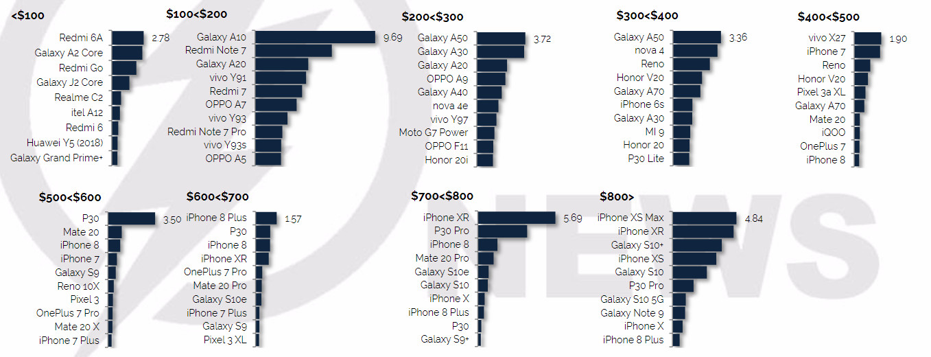 Сколько айфонов в мире. Статистика продаж самсунг. Статистика продаж айфонов в мире по моделям. Продажи самсунг по странам. Количество проданных айфонов по странам.