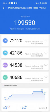  Realme 6 Pro, Realme 6  Realme 6i.   Redmi?