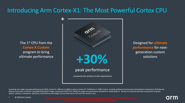 ARM и AMD сделают Exynos лучшим чипсетом на мобильном рынке
