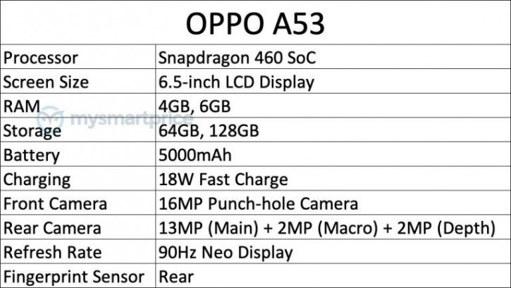 :  OPPO A53   