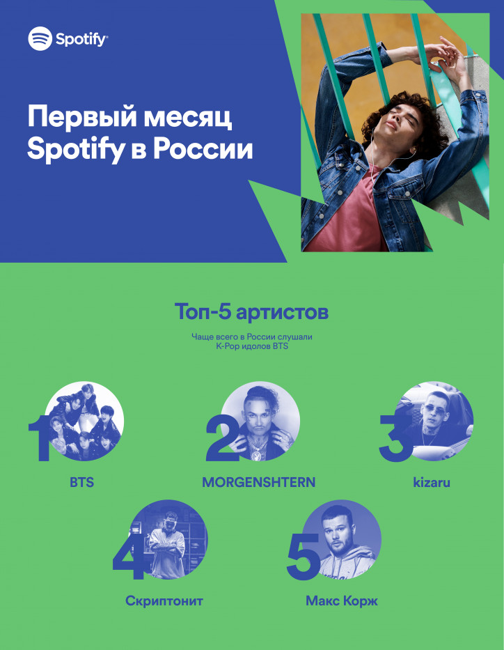   : Spotify ,    