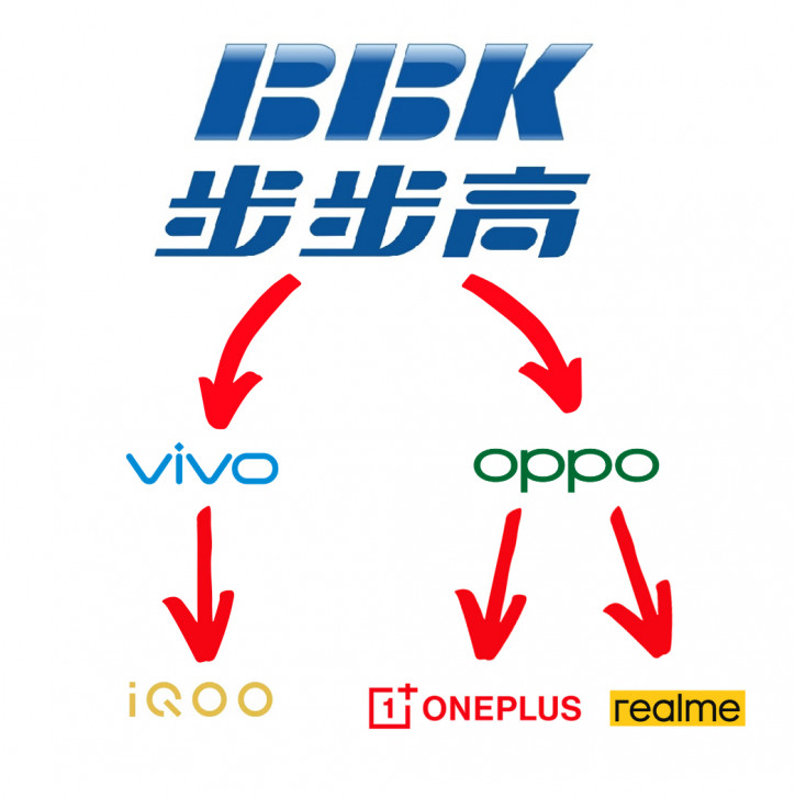 OnePlus      OPPO,   