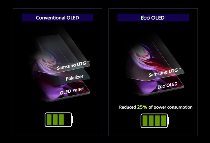    : Samsung  OLED-    