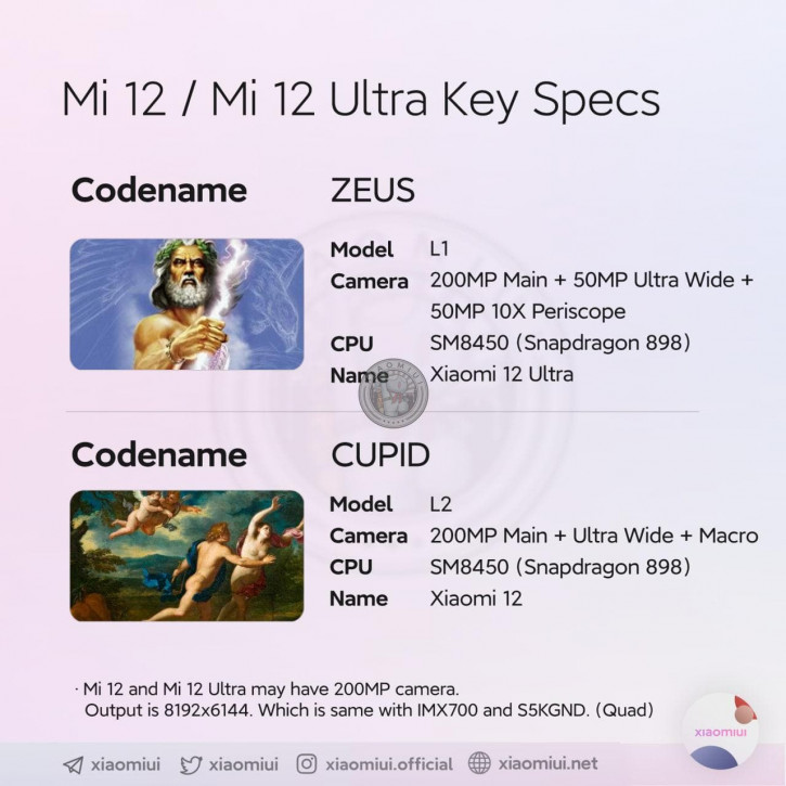 200-  :      Xiaomi 12
