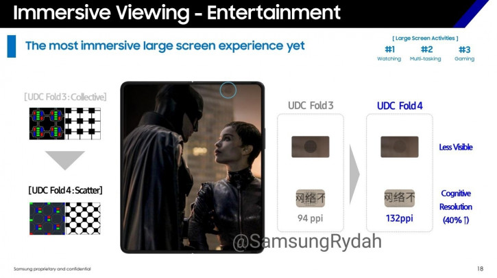 Слайд Samsung рассекретил большой апгрейд подэкранки Galaxy Fold 4