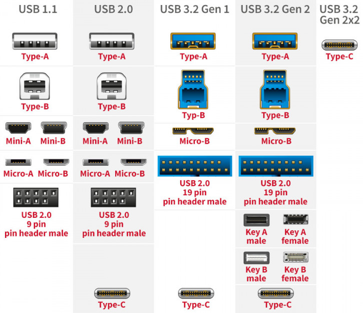   :   2022    USB 2.0