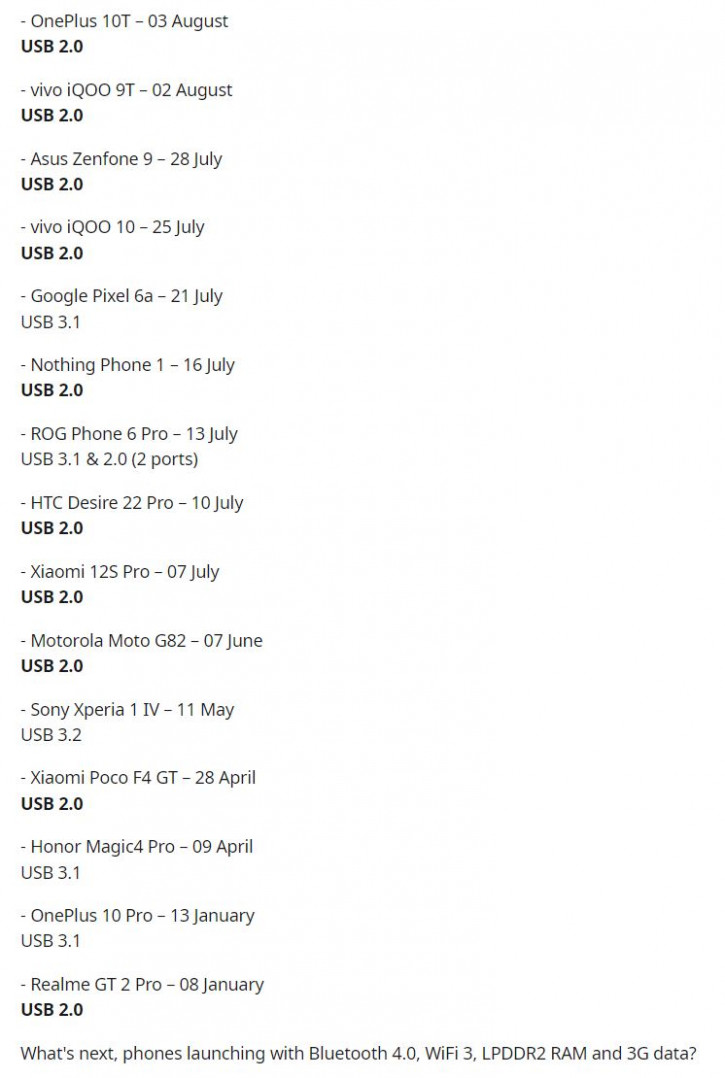   :   2022    USB 2.0