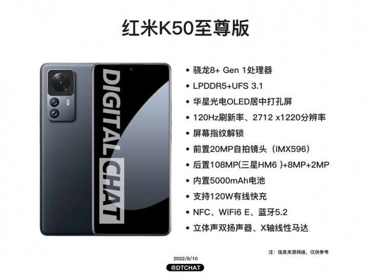 Убер-флагман Xiaomi Redmi K50 Ultra получит камеру от Realme 9 4G