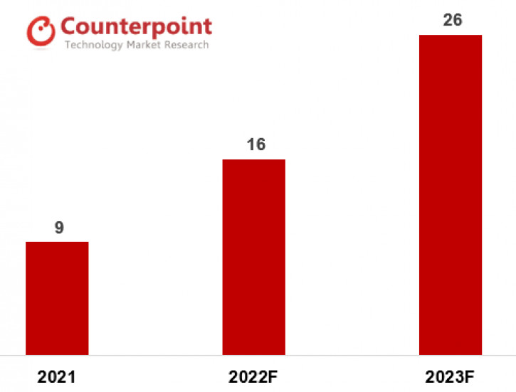 Итоги половины 2022 и прогноз на 2023 год на рынке складных решений