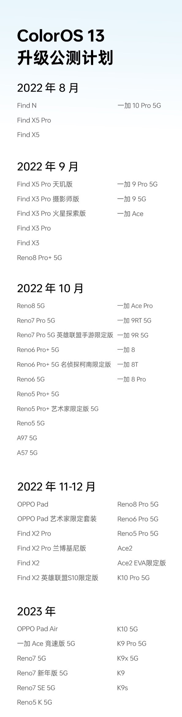 График релиза ColorOS 13 для смартфонов OnePlus из Китая