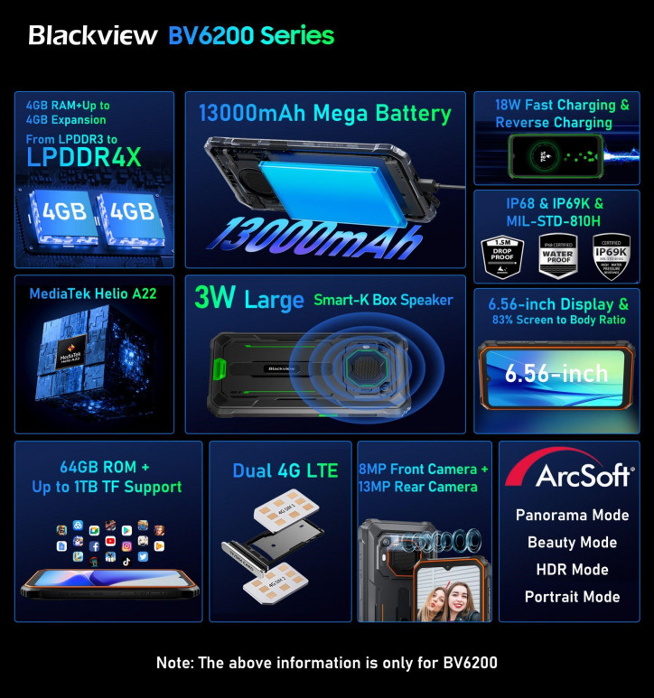 Неубиваемые Blackview BV6200 и 6200 Pro готовы к запуску: фишки и цены
