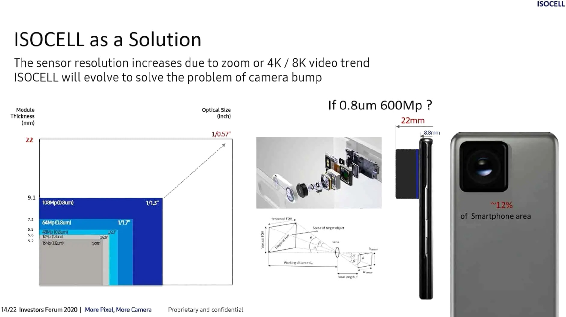 Samsung в 2024: убийца IMX989, 320-Мп и 440-Мп камеры