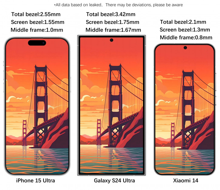 Дожили! iPhone 15 Pro Max уничтожит Samsung Galaxy S24 Ultra по рамкам