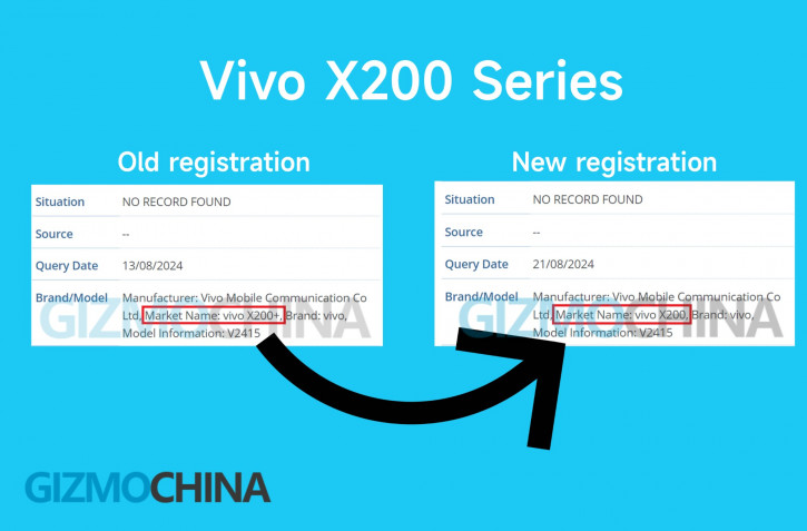 Vivo X200+    -?    IMEI