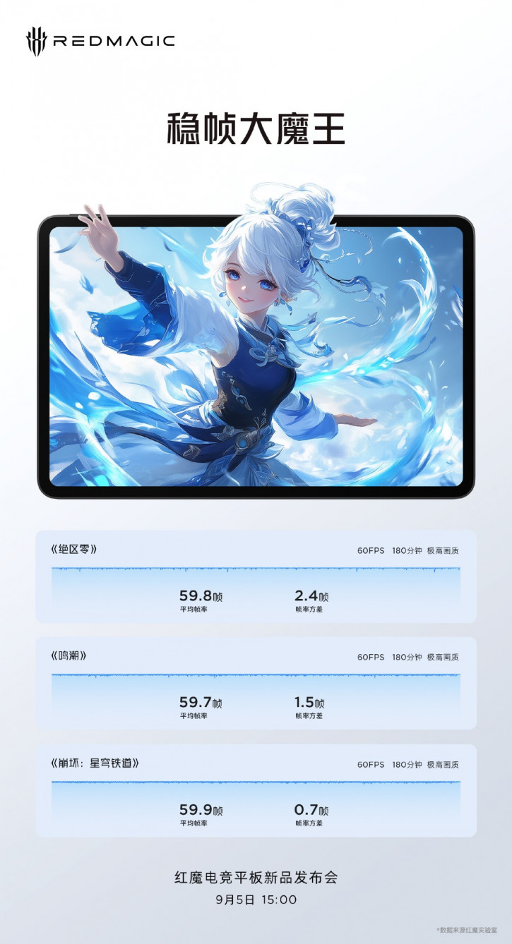 Red Magic Gaming Tablet     Snapdragon 8 Gen 3 LV