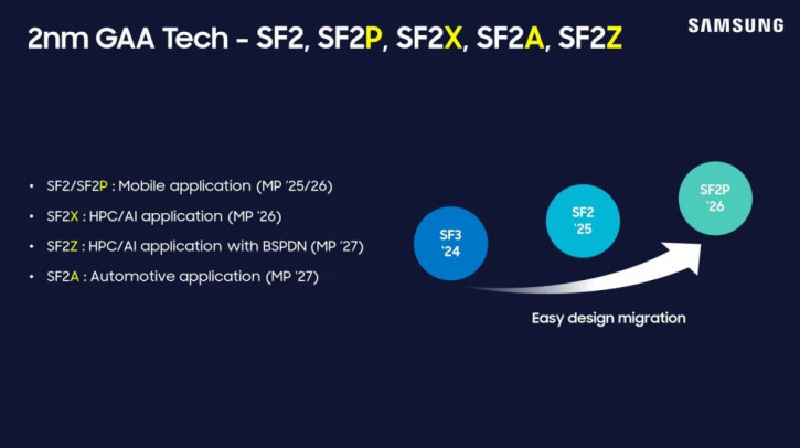  2-   : Samsung   Exynos 2600