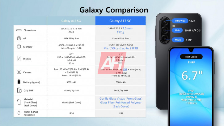  Samsung Galaxy A17     Android-
