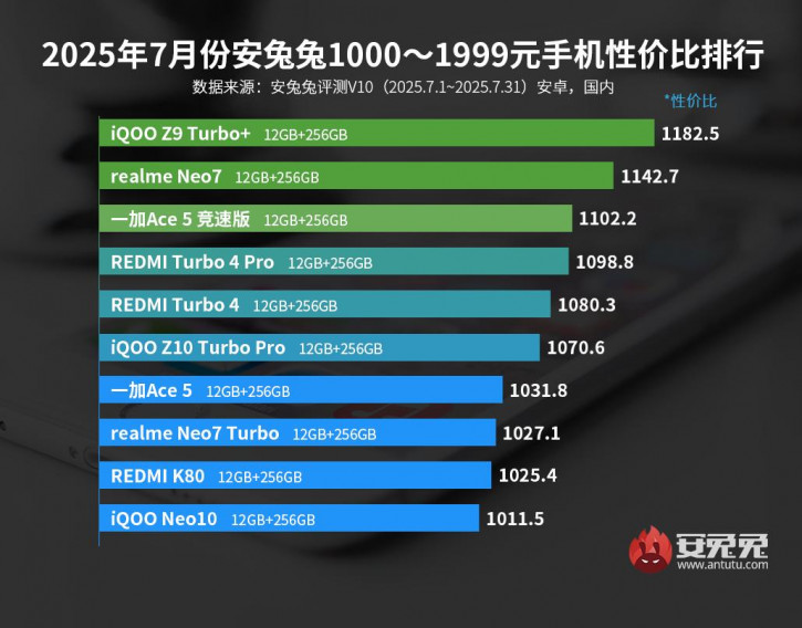 -10        AnTuTu