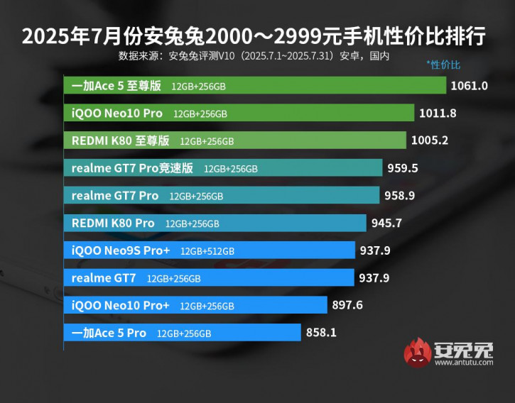 -10        AnTuTu