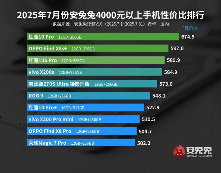 -10        AnTuTu