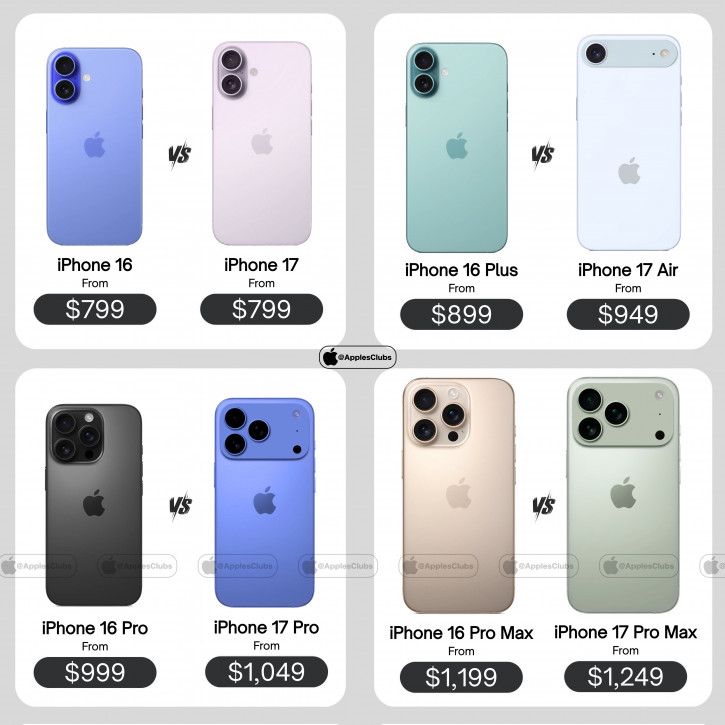 Семейству iPhone 17 тоже приписывают рост цен: на сколько и ждать ли?