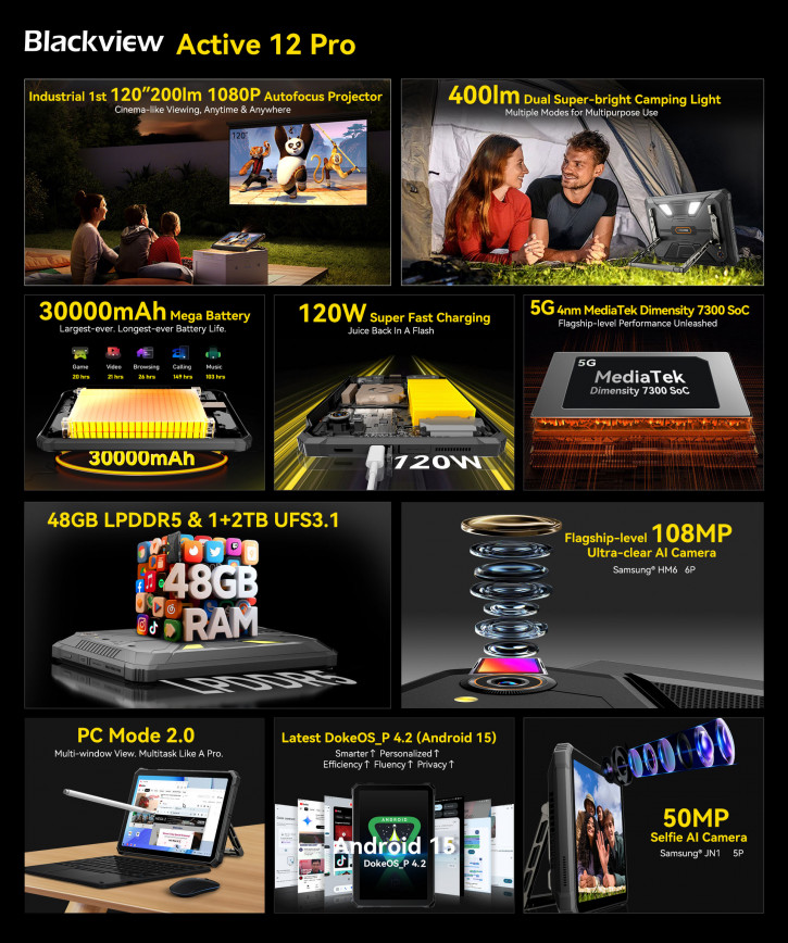 Blackview    Active 12 Pro  : 