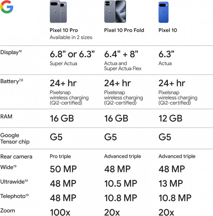 Постеры Google Pixel 10 Pro Fold раскрыли все его фишки