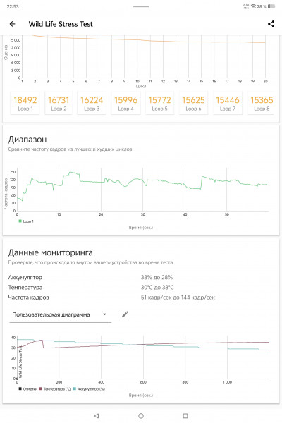 Обзор iQOO Pad 5 Pro: просто флагманский планшет