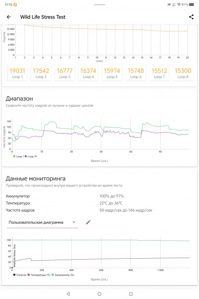 Обзор iQOO Pad 5 Pro: просто флагманский планшет