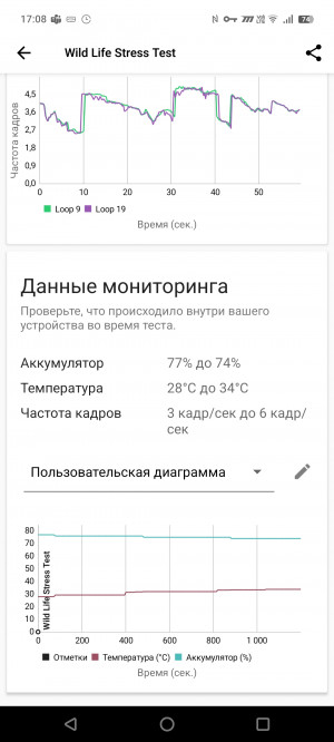  iQOO Z10 Lite:   iQOO