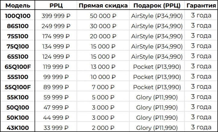 Dreame вышла на рынок телевизоров в России: 12 моделей на любой вкус