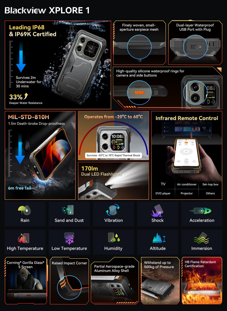2 , 2   20 000 : Blackview XPLORE 1   AliExpress