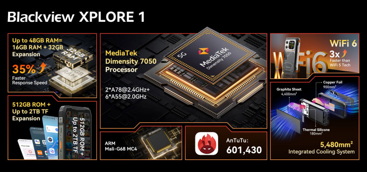 2 , 2   20 000 : Blackview XPLORE 1   AliExpress