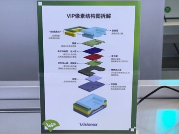 260-Гц дисплей и не только: все экспонаты Visionox на выставке ChinaJoy