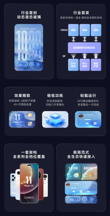 Анонс Honor MagicOS 11 – «жидкое стекло» без ущерба для плавности и батареи