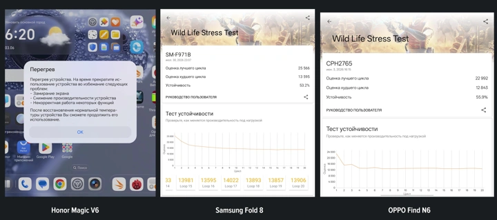 Обзор Samsung Galaxy Z Fold 8: в чём причина успеха?