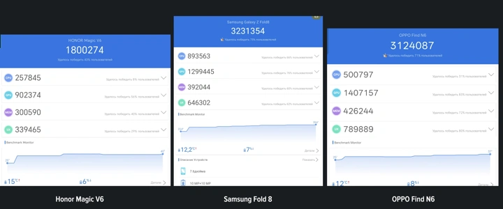 Обзор Samsung Galaxy Z Fold 8: в чём причина успеха?