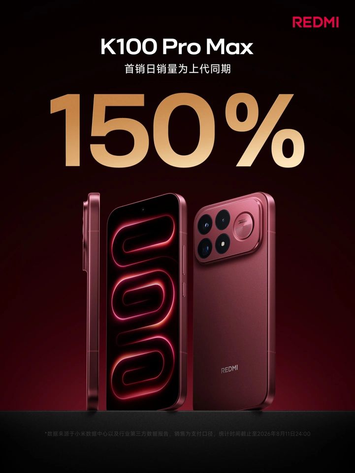 Отчёт об успехах первых продаж Redmi K100 Pro Max вызывает тревогу