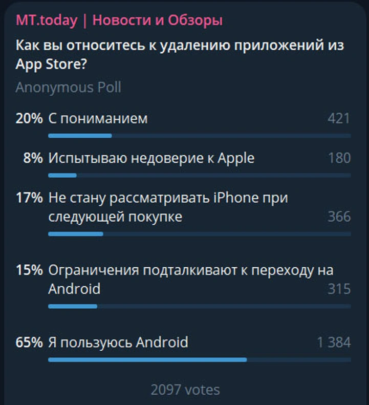 ВЦИОМ: половина россиян готова уйти с iPhone на Android