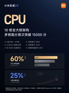 Анонс XRing O3 – флагманский ИИ-SoC для Xiaomi 18 Fold и Xiaomi Pad 9 Pro Max