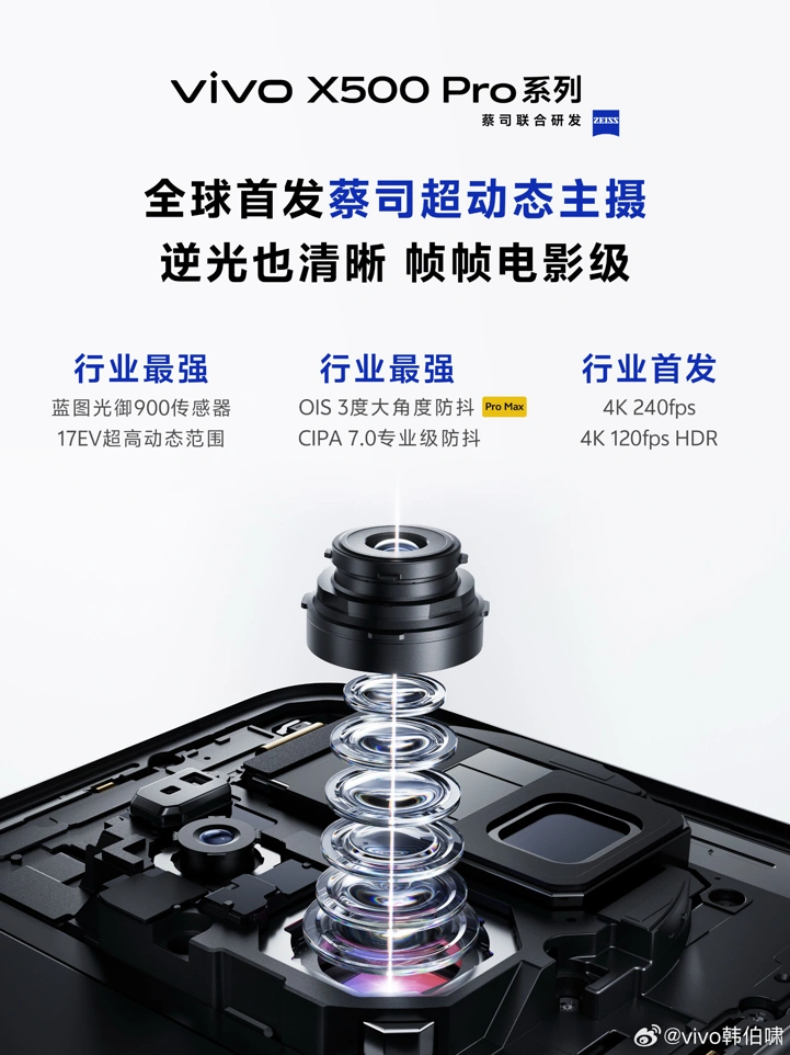 Первый взгляд на систему камер Vivo X500 Pro Max и её крутую OIS