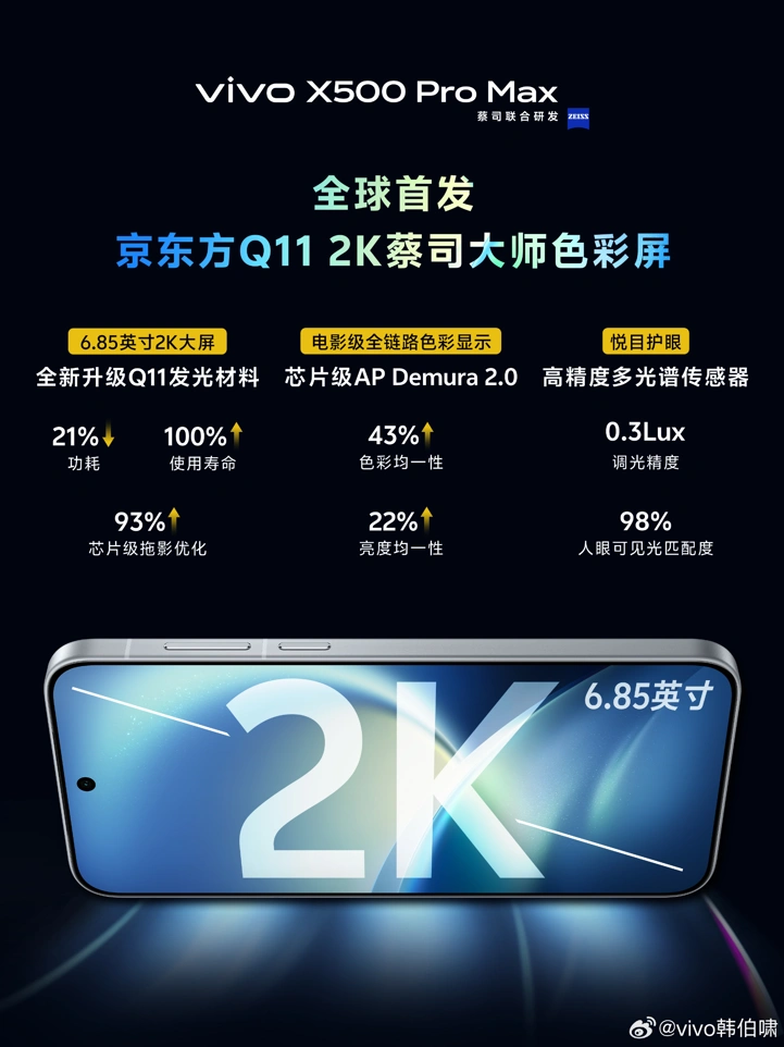 Экран Vivo X500 Pro Max рассекречен официальным тизером