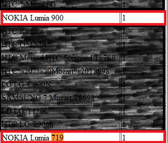 Nokia Lumia 900  Lumia 719