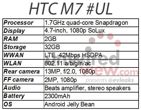 HTC M7     Butterfly?