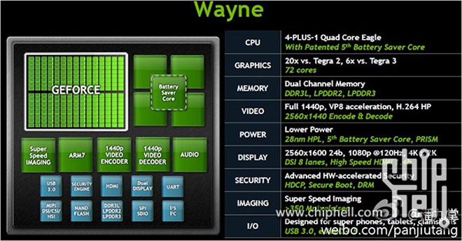 Tegra 4  72  