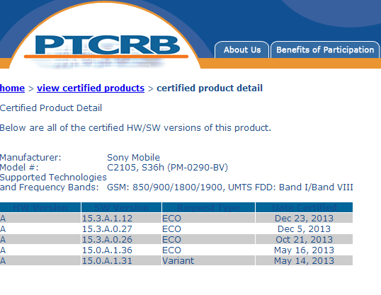    Sony Xperia SP, L, Z1, Z Ultra   PTRB5