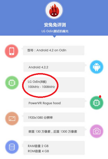 LG Odin   AnTuTu